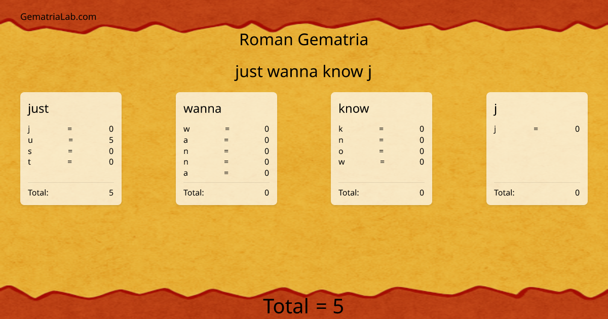just wanna know j in roman Gematria